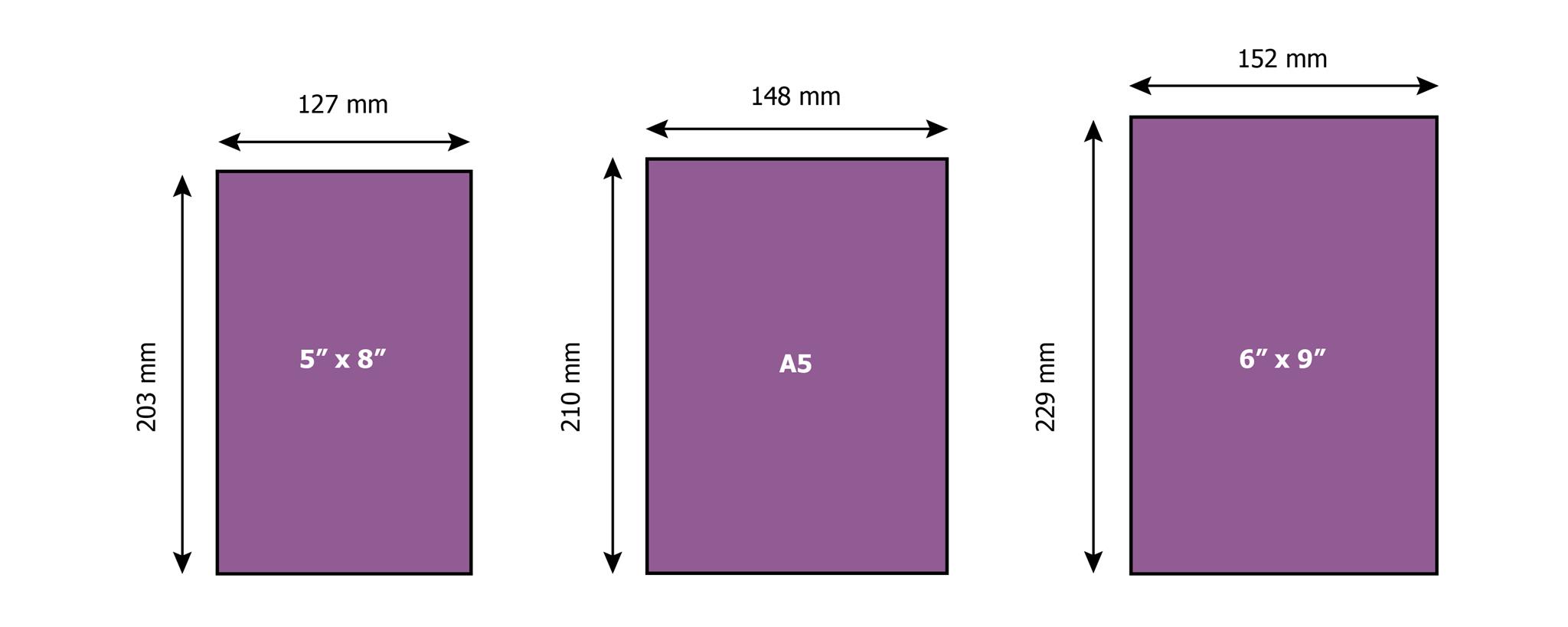 Book sizes